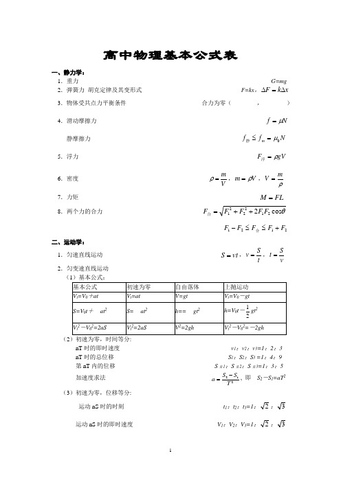 高中物理基本公式表