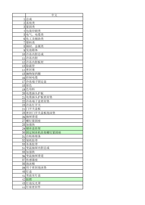 冰箱单词对照1