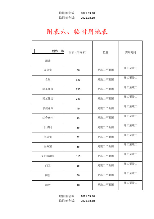 附表六、临时用地表之欧阳法创编