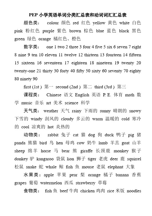 PEP小学英语单词分类汇总表和动词词汇汇总表