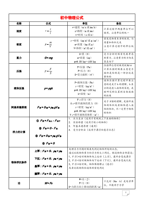 (完整版)人教版初中物理公式大全