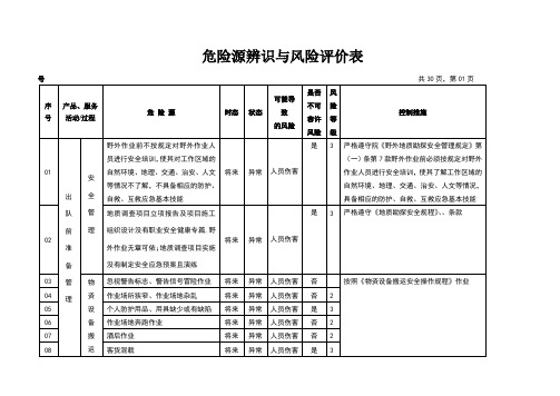 地质勘查(地矿)危险源辨识与风险评价表