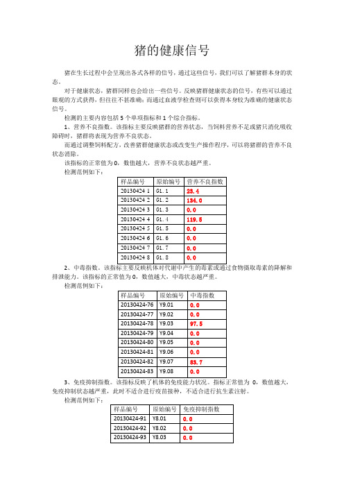 猪的健康信号