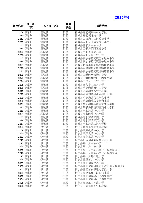 特岗考试职位表