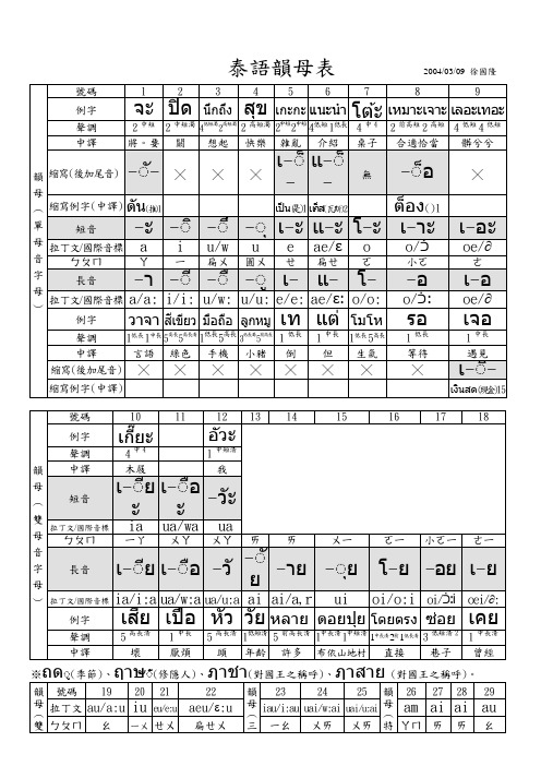 泰语韵母表