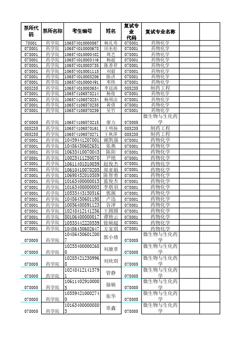 药学院复试名单