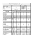 固定硬密封球阀扭矩计算DN65-100