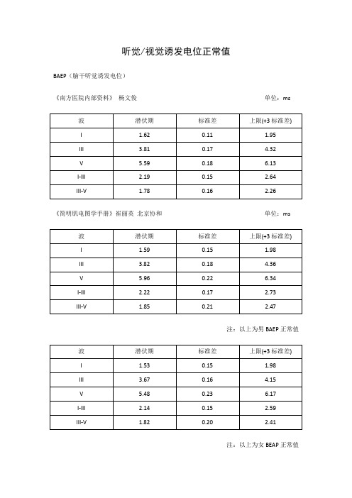 听觉视觉诱发电位正常值