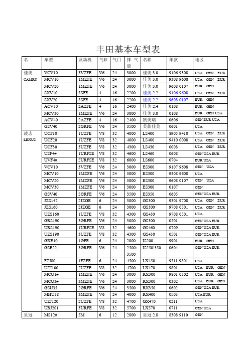 丰田车型年份表