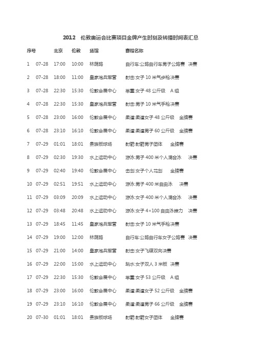 精心编制-2012伦敦奥运会夺金时间表(7页)