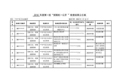 2018年度第一批双随机一公开检查结果公示表【模板】