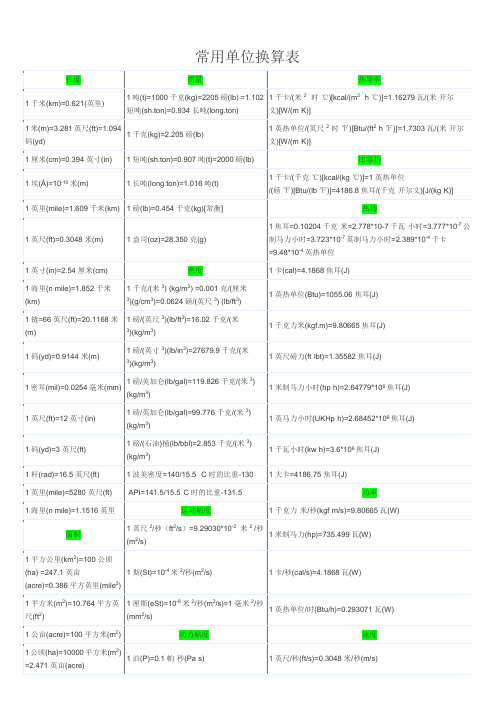 常用单位换算与常见金属密度表