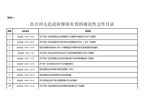 政发177昌吉回族自治州