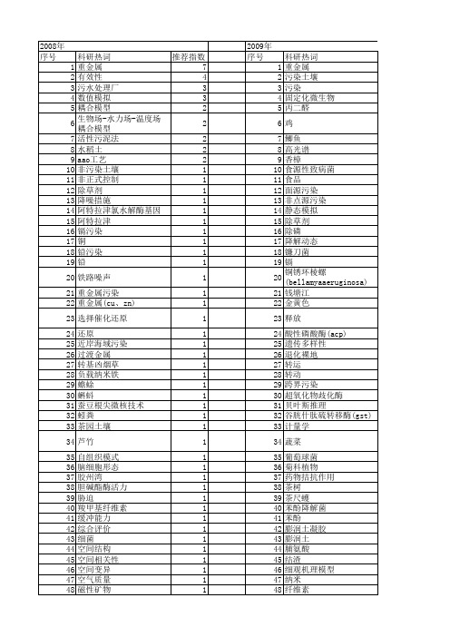 【浙江省自然科学基金】_污染_期刊发文热词逐年推荐_20140811