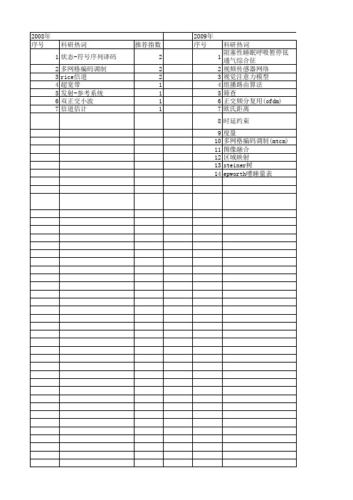 【北京市自然科学基金】_时延_基金支持热词逐年推荐_【万方软件创新助手】_20140729
