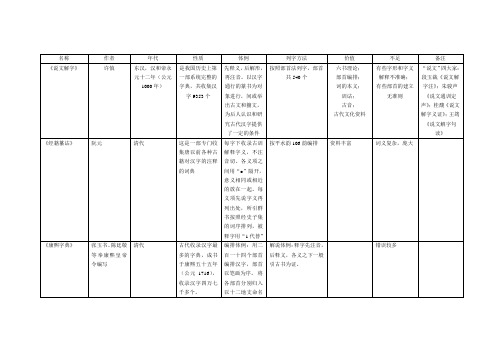 字典列表