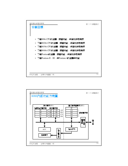 8086 内部功能方块图 - 微算机原理与应用