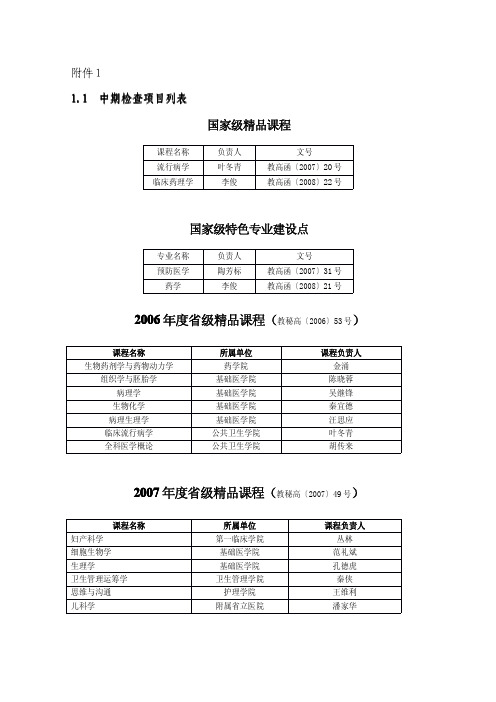 2006年度省级精品课程教秘高200653 号2007年度省级精品课程