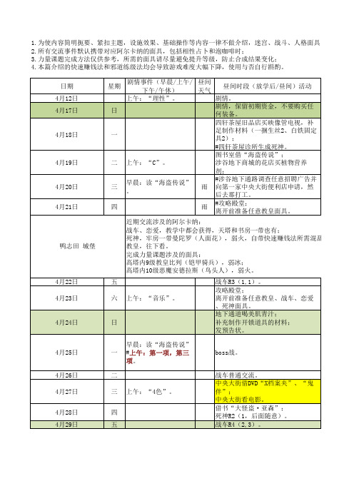 【星辰自制】P5日程安排攻略1.2修正共享版
