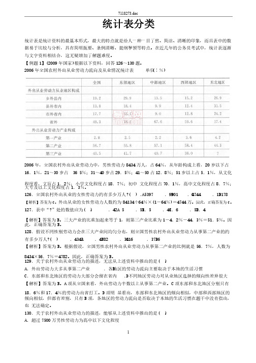 公务员考试统计表分类讲解