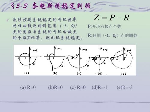 §5-3  奈魁斯特稳定判据