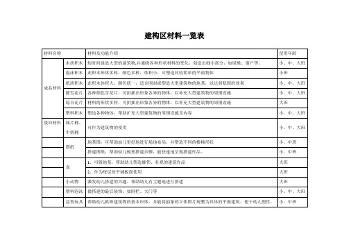 幼儿园建构区材料一览表