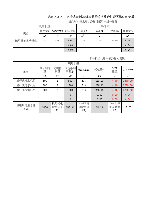 表D.2.3-2 水冷式电制冷机组冷源系统综合性能系数SCOP计算表