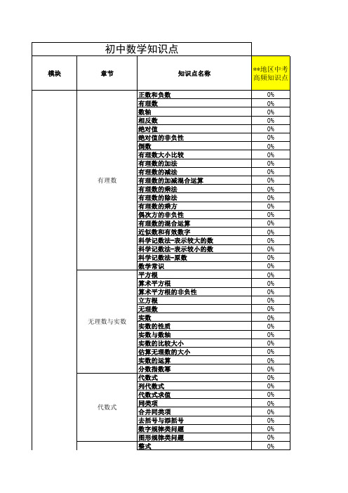 中考数学冲刺方案模板(浙教版)