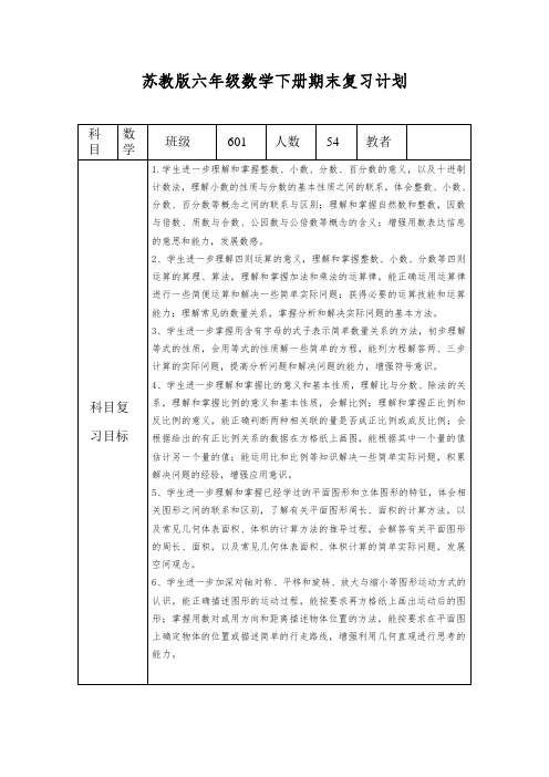 苏教版六年级数学下册期末复习计划
