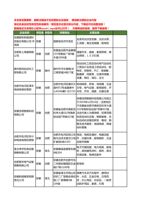 新版安徽省配电柜工商企业公司商家名录名单联系方式大全615家