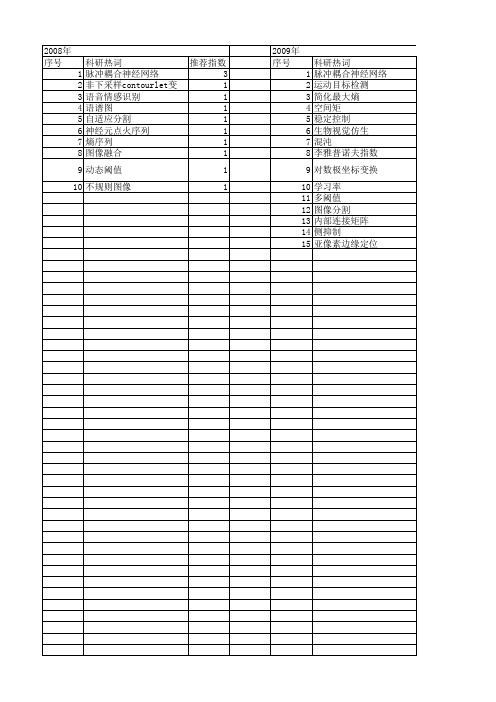 【计算机应用】_脉冲耦合神经网络_期刊发文热词逐年推荐_20140724