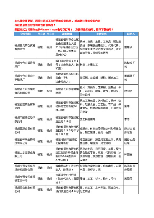 2020新版福建省福州加工茶工商企业公司名录名单黄页大全30家