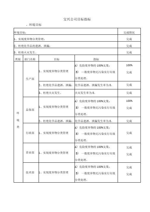 公司目标指标完成情况统计表