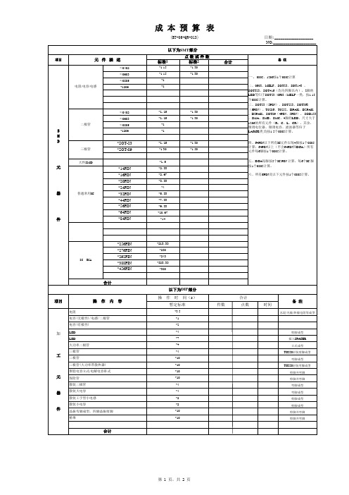 SMT成本预算表实用版
