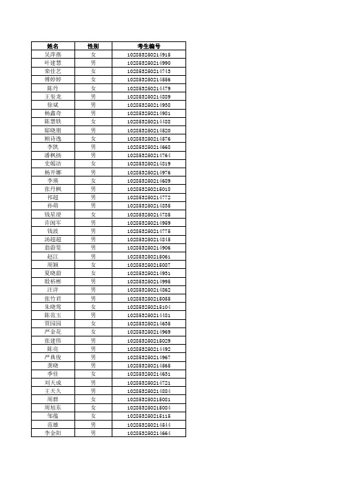 苏州大学2013年工商管理硕士MBA进入复试考生名单xls