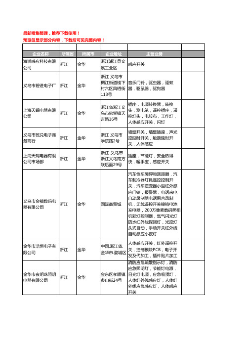 新版浙江省金华感应开关工商企业公司商家名录名单联系方式大全26家