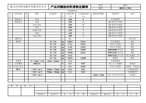 辅助材料定额