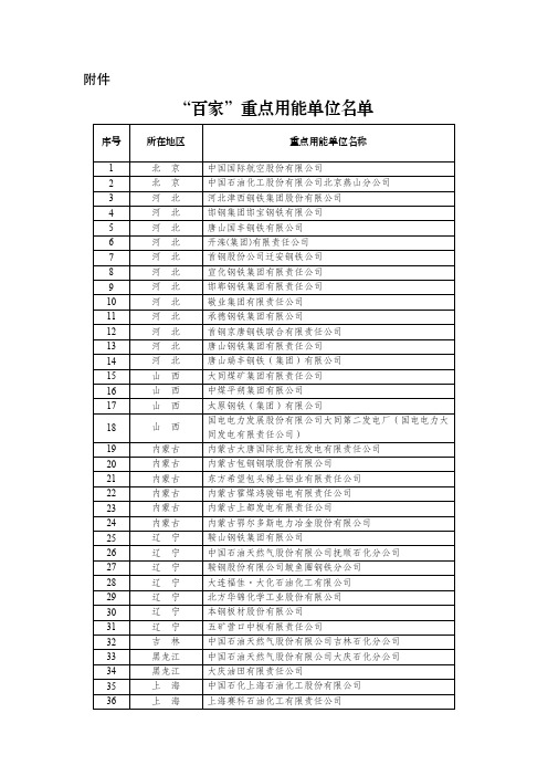 “百家”重点用能单位名单