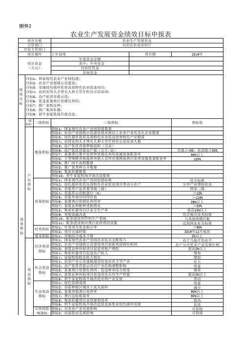 项目绩效目标表