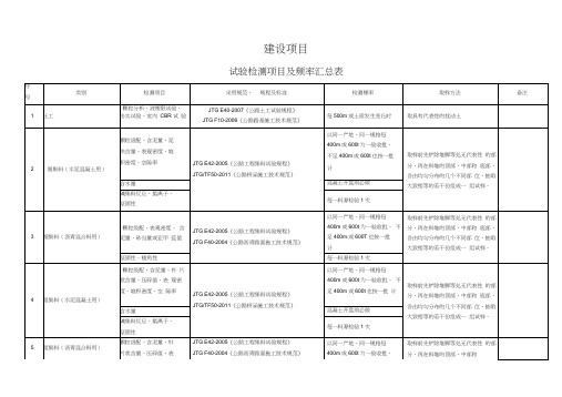 试验检测项目及频率汇总表汇总