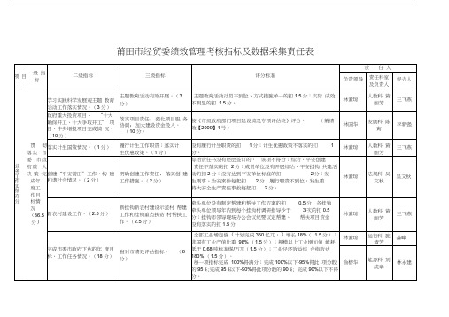 (KPI绩效考核)莆田市经贸委绩效管理考核指标及数据采集责任表