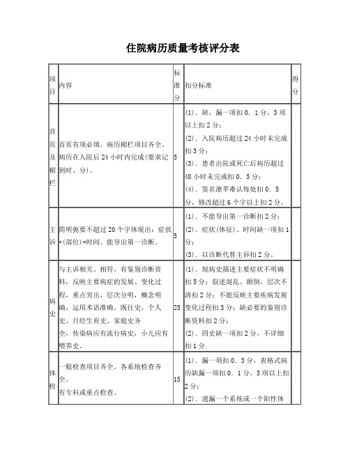 住院病历质量考核评分表
