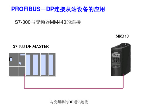 第5章(2)PROFIBUS-DP连接变频器