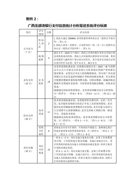 广西北部湾银行银行卡境外数据报送系统评分标准