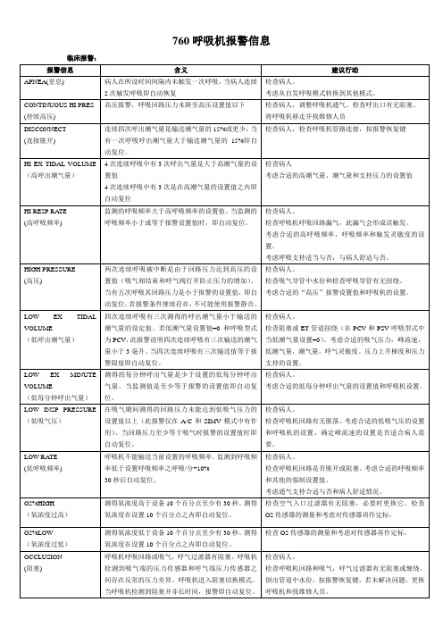 760报警表格