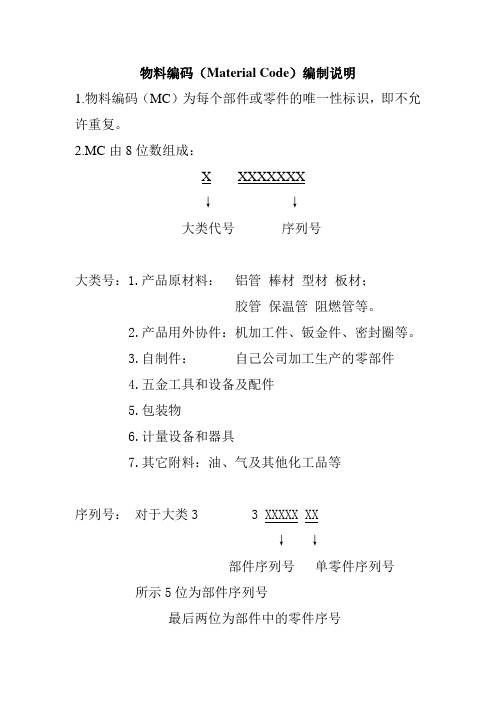 物料编码编制说明
