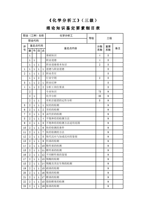 化学分析工_3级_鉴定要素细目表(旧版)