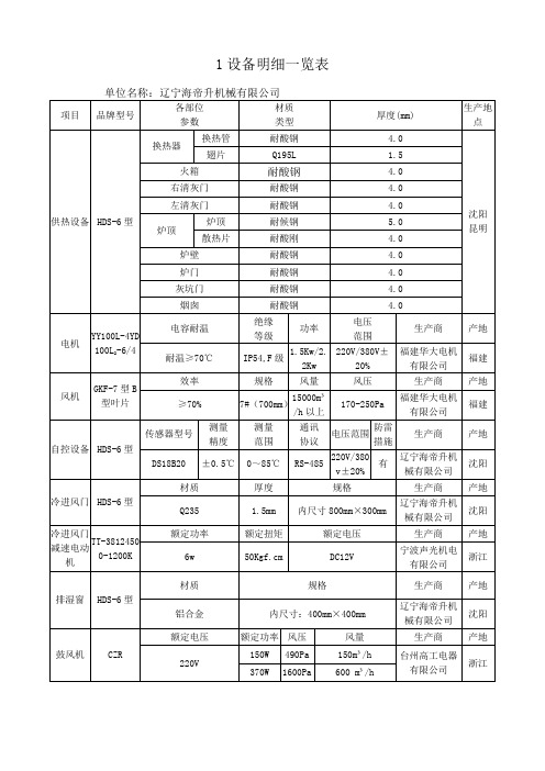 [新版文件]2019年1设备明细一览表
