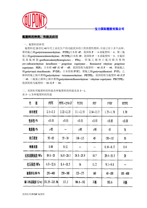 美国杜邦PVDF