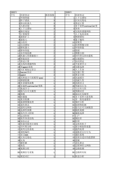 【国家自然科学基金】_智能感知_基金支持热词逐年推荐_【万方软件创新助手】_20140731